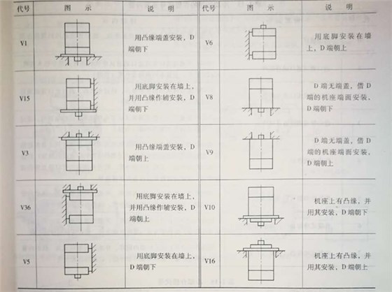 皖南電機常用立式安裝方式圖示和代碼 皖南電機常用立式安裝方式圖示和代碼