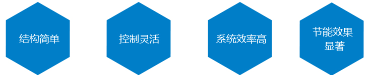 產(chǎn)品優(yōu)點(diǎn) 產(chǎn)品優(yōu)點(diǎn)